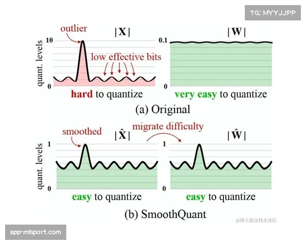 C.O.R.E模型量化球员关键回合统治力