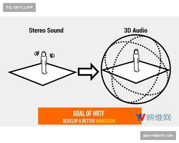 Ambisonic环绕声麦克风捕捉球场空间音频,提升沉浸感 Ambisonic环绕声麦克风捕捉球场空间音频,提升沉浸感